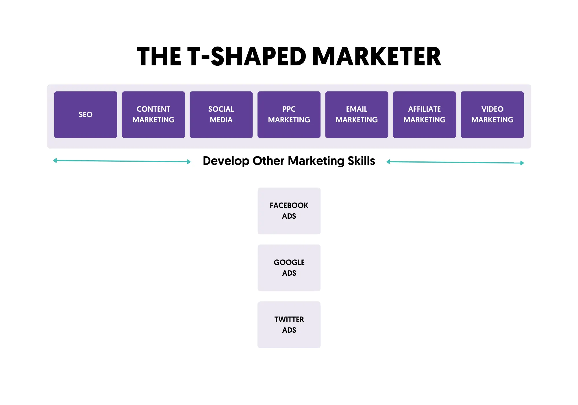 How to become a T-shaped marketer in 2023